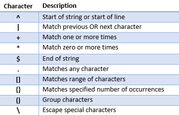 regex-table-image